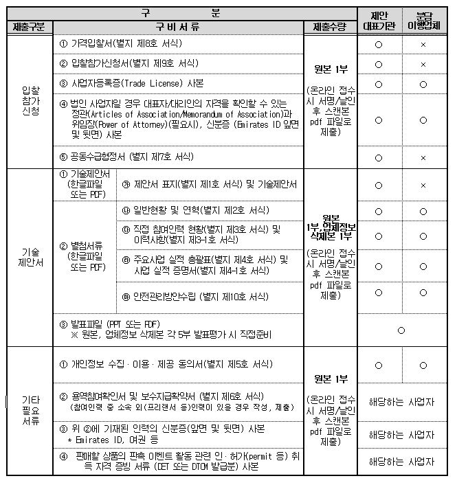 입찰참가 및 제안서 제출시 구비서류